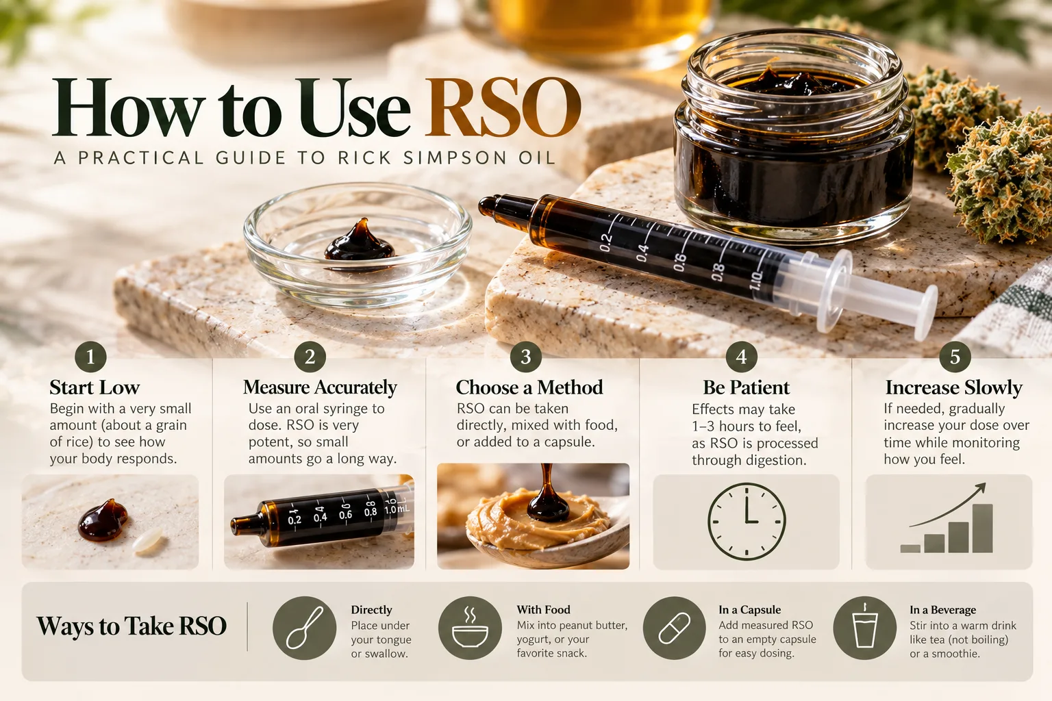 Educational infographic showing how to use RSO, with step-by-step dosing guidance, syringe measurement, usage methods, and ways to take Rick Simpson Oil